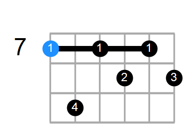 B7b9 Chord